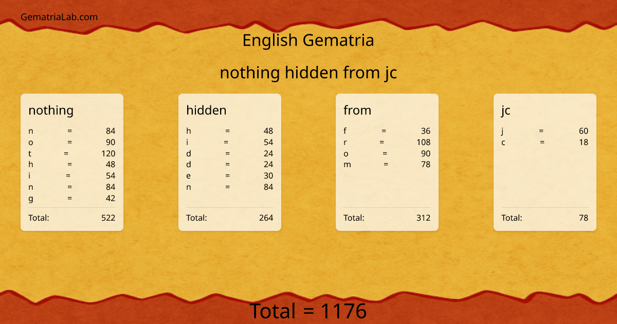 nothing hidden from jc in english Gematria